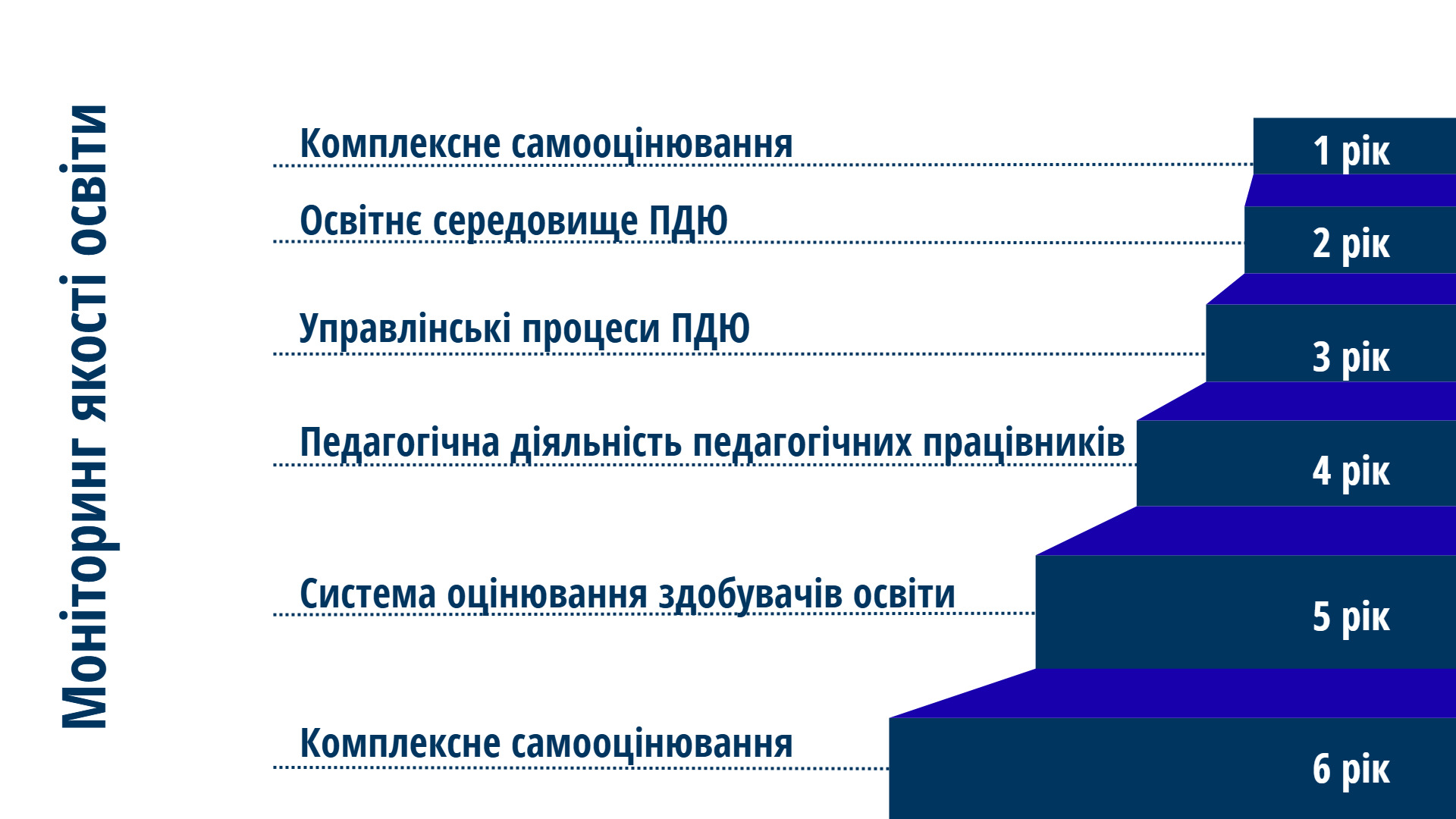 Моніторінг.